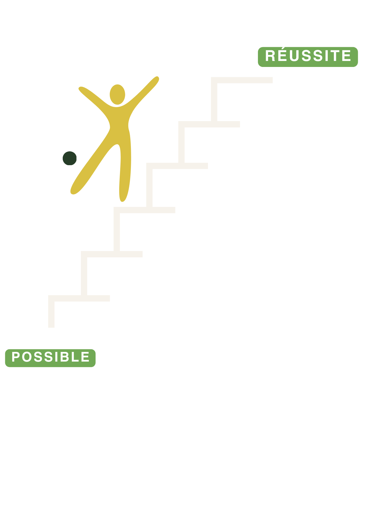 Du possible vers la réussite